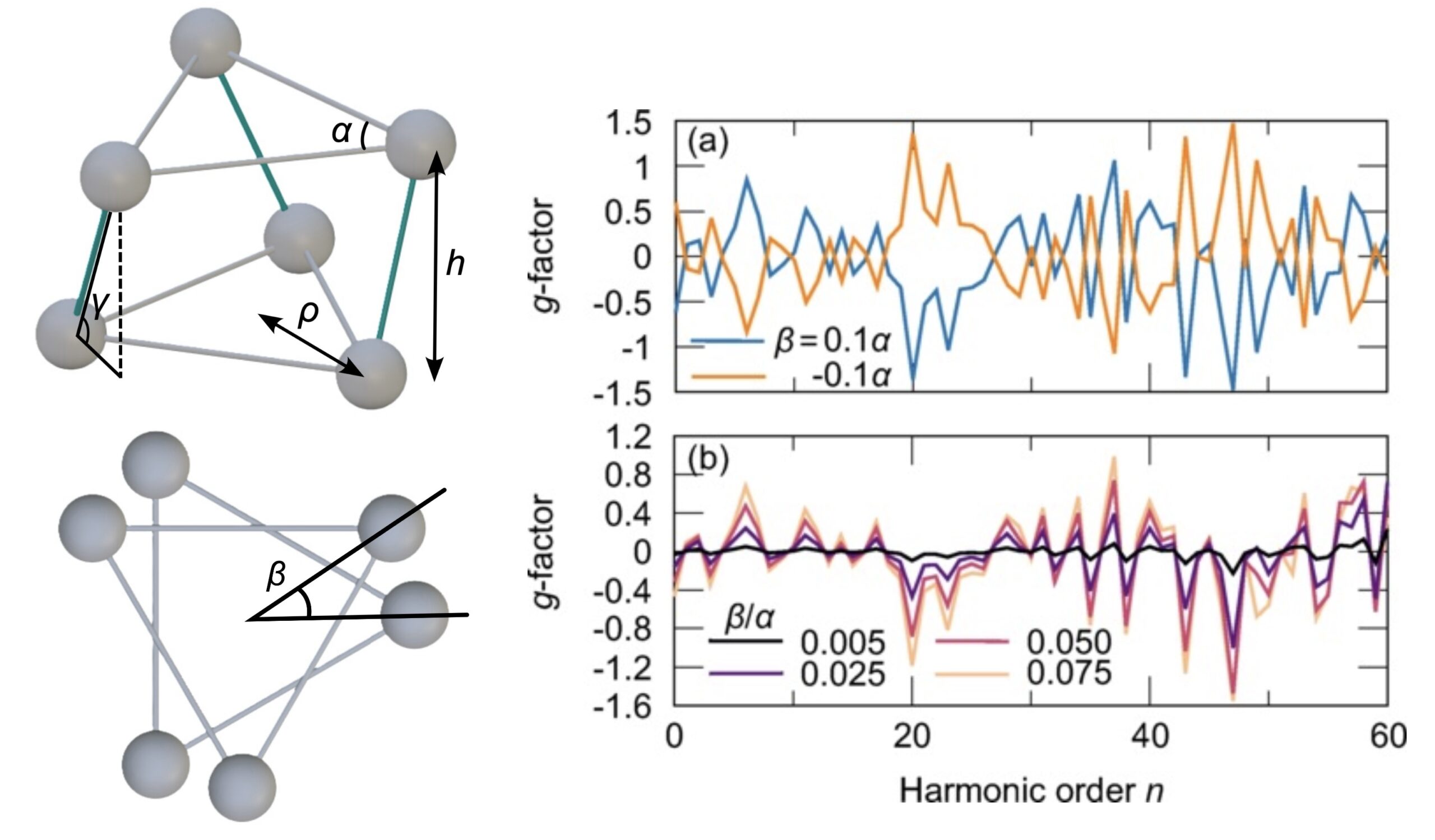 Akihito Kato, a project researcher and Nobuhiko Yokoshi, an associate professor (Osaka Metropolitan University) have published a research article in Physical Review B.