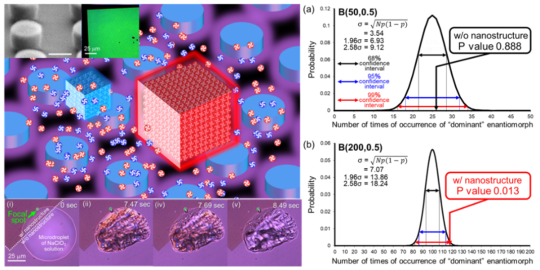 Hiromasa Niinomi (Tohoku University) and Tomoya Oshikiri (Tohoku University) has published a collaborative research article in The Journal of Physical Chemistry Letters.