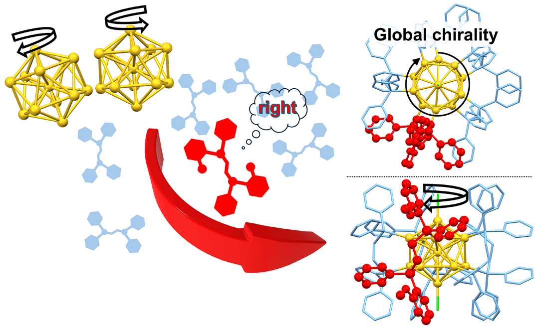 Prof. Takuya Nakashima (Osaka Metropolitan Univ.) have published a research article in Nanoscale.