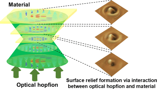 Prof. Takashige Omatsu (Chiba Univ.) and Prof. Natalia M. Litchinitser (Duke University) have published a research article in ACS Photonics.