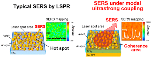 Tomoya Oshikiri (Tohoku University) and Keiji Sasaki (Hokkaido University) have published a collaborative research article in ACS Nano.