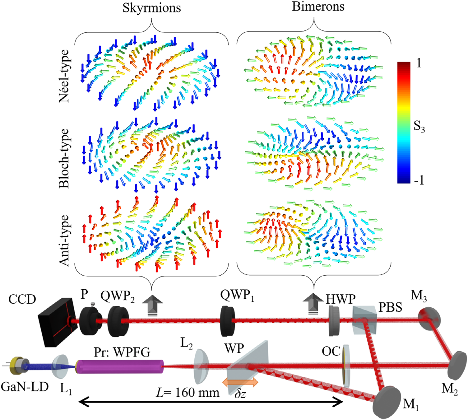 Prof. Takashige Omatsu (Chiba Univ.) has published a research article in Laser and Photonics Reviews.